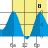 Chankliut Island tide chart for Saturday, July 8, 2023