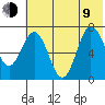 Chankliut Island tide chart for Sunday, July 9, 2023