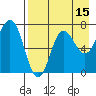 Chankliut Island tide chart for Tuesday, August 15, 2023