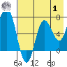Chankliut Island tide chart for Tuesday, August 1, 2023