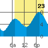Chankliut Island tide chart for Wednesday, August 23, 2023