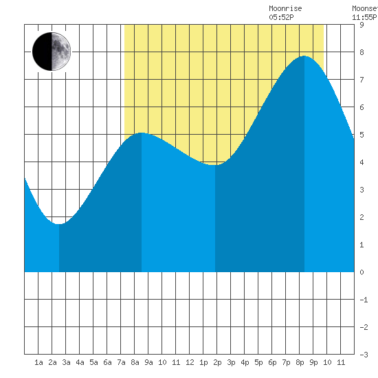 Chankliut Island tide chart for Thursday, August 24, 2023