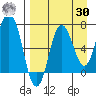 Chankliut Island tide chart for Wednesday, August 30, 2023