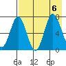 Chankliut Island tide chart for Sunday, August 6, 2023