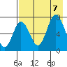 Chankliut Island tide chart for Monday, August 7, 2023