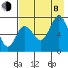 Chankliut Island tide chart for Tuesday, August 8, 2023