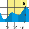 Chankliut Island tide chart for Wednesday, August 9, 2023