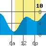 Chankliut Island tide chart for Sunday, September 10, 2023