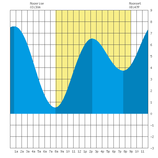 Chankliut Island tide chart for Monday, September 11, 2023