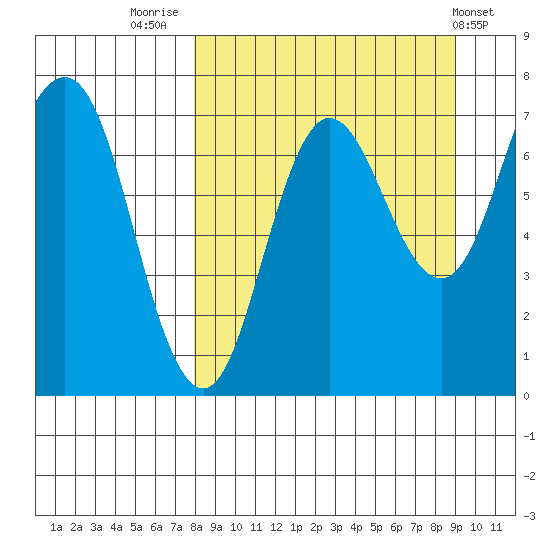 Chankliut Island tide chart for Tuesday, September 12, 2023