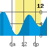 Chankliut Island tide chart for Tuesday, September 12, 2023