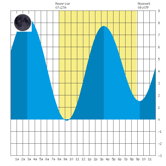 Chankliut Island tide chart for Thursday, September 14, 2023