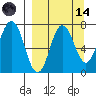 Chankliut Island tide chart for Thursday, September 14, 2023