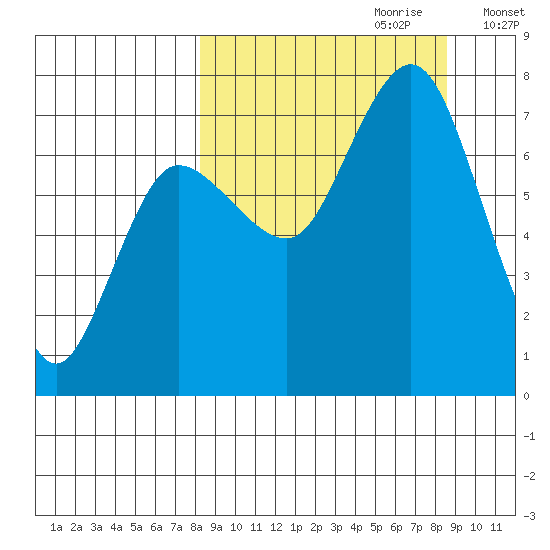 Chankliut Island tide chart for Thursday, September 21, 2023