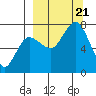 Chankliut Island tide chart for Thursday, September 21, 2023