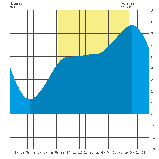 Chankliut Island tide chart for Saturday, September 23, 2023