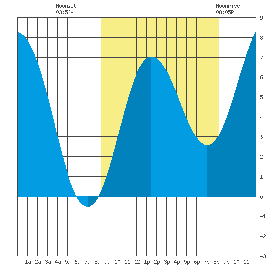 Chankliut Island tide chart for Tuesday, September 26, 2023