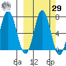Chankliut Island tide chart for Friday, September 29, 2023