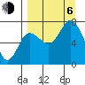 Chankliut Island tide chart for Wednesday, September 6, 2023
