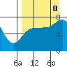 Chankliut Island tide chart for Friday, September 8, 2023