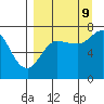 Chankliut Island tide chart for Saturday, September 9, 2023