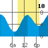 Chankliut Island tide chart for Tuesday, October 10, 2023