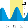 Chankliut Island tide chart for Thursday, October 12, 2023