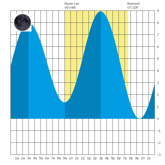 Chankliut Island tide chart for Saturday, October 14, 2023