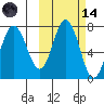 Chankliut Island tide chart for Saturday, October 14, 2023