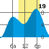 Chankliut Island tide chart for Thursday, October 19, 2023