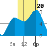 Chankliut Island tide chart for Friday, October 20, 2023