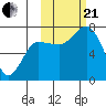 Chankliut Island tide chart for Saturday, October 21, 2023