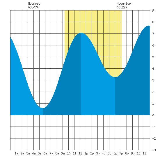 Chankliut Island tide chart for Tuesday, October 24, 2023