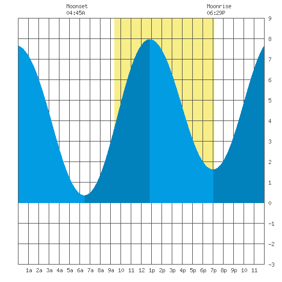 Chankliut Island tide chart for Wednesday, October 25, 2023