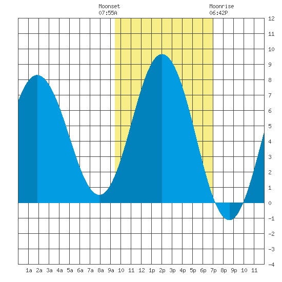Chankliut Island tide chart for Friday, October 27, 2023