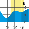 Chankliut Island tide chart for Sunday, October 8, 2023