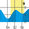 Chankliut Island tide chart for Monday, October 9, 2023