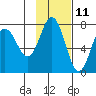 Chankliut Island tide chart for Saturday, November 11, 2023