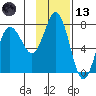 Chankliut Island tide chart for Monday, November 13, 2023