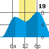 Chankliut Island tide chart for Sunday, November 19, 2023