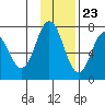Chankliut Island tide chart for Thursday, November 23, 2023