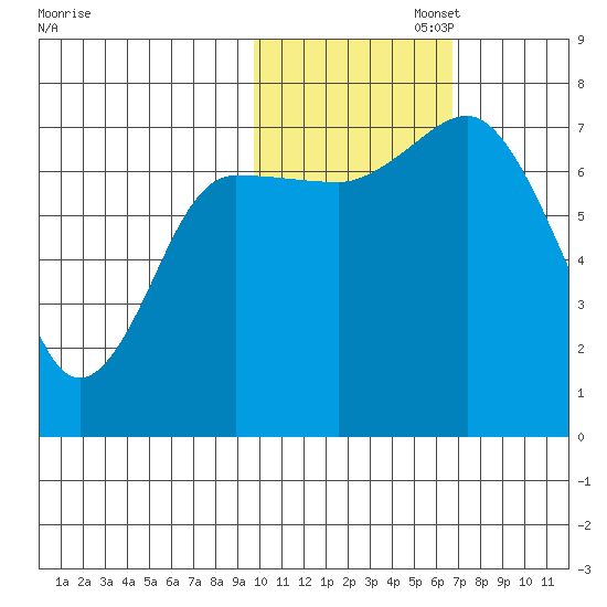 Chankliut Island tide chart for Saturday, November 4, 2023