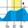 Chankliut Island tide chart for Saturday, November 4, 2023