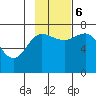 Chankliut Island tide chart for Monday, November 6, 2023