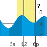 Chankliut Island tide chart for Tuesday, November 7, 2023