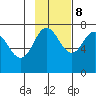 Chankliut Island tide chart for Wednesday, November 8, 2023