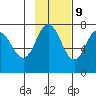 Chankliut Island tide chart for Thursday, November 9, 2023