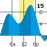 Chankliut Island tide chart for Friday, December 15, 2023