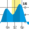 Chankliut Island tide chart for Saturday, December 16, 2023
