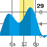Chankliut Island tide chart for Friday, December 29, 2023